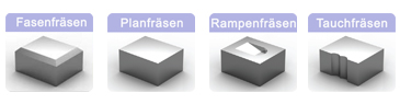 Empfehlung ADKT