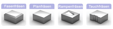 Empfehlung ADKT